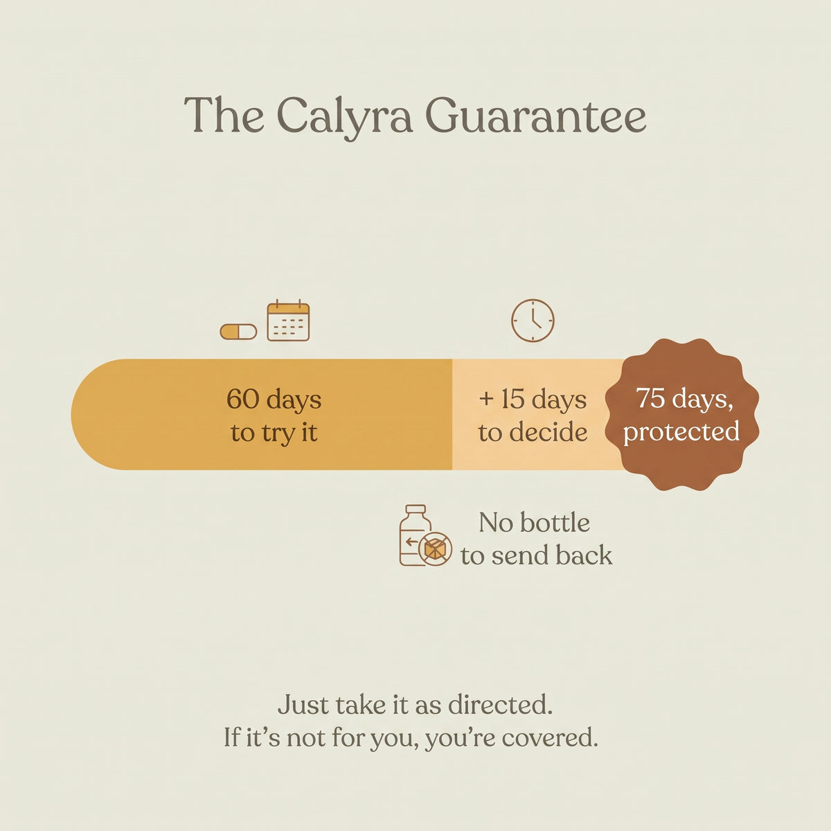 Calyra Blood Sugar Support